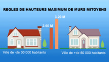 Action contre un permis de construire Action contre un permis de construire