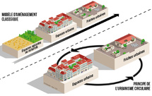 Objectif ZAN (Zéro Artificialisation Nette) Objectif ZAN (Zéro Artificialisation Nette)