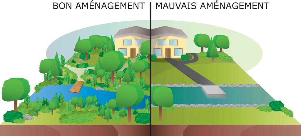 IMPERMEABILISATION DES SOLS