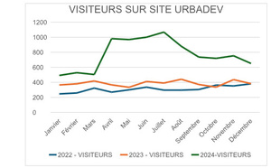 Bilan annuel