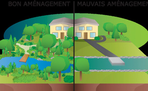 IMPERMEABILISATION DES SOLS