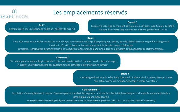 Emplacement réservé