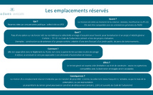 Emplacement réservé